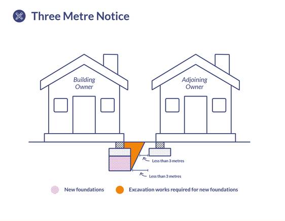 Download 3 Metre Notice Diagram
